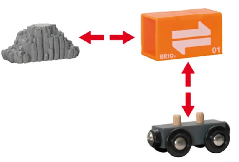 BRIO, Portalkran